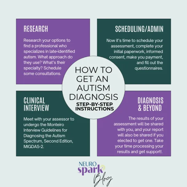 Thumbnail image for our guide to adult autism diagnosis