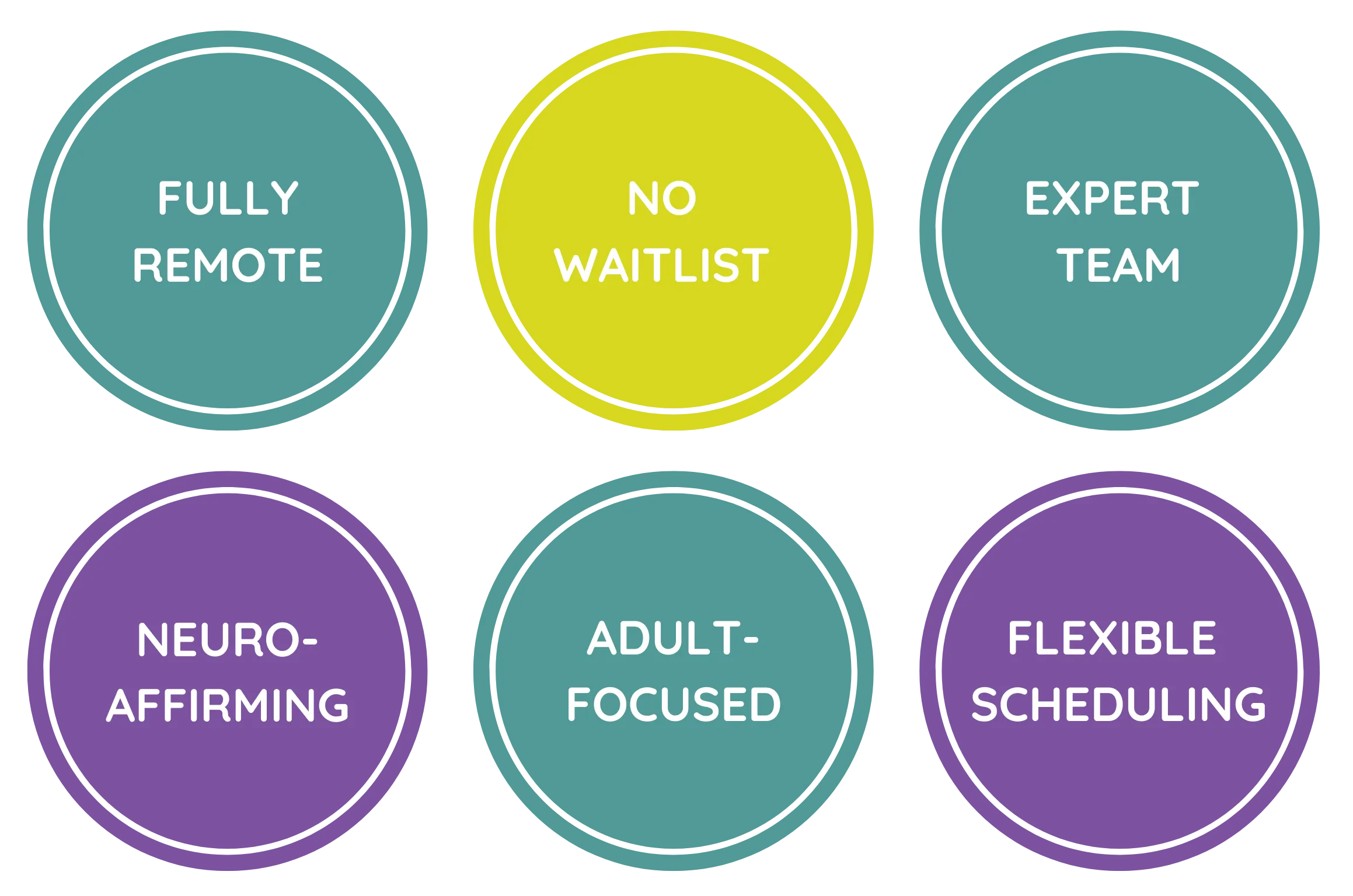 Colorful grahic that describes assessments at NeuroSpark Health and reads 'Fully Remote, No Waitlist, Expert Team, Neuro-Affirming, Adult Focussed, Flexible Scheduling.'