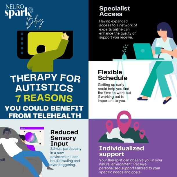 colorful graphic representing autism therapy at home offered by NeuroSpark Health