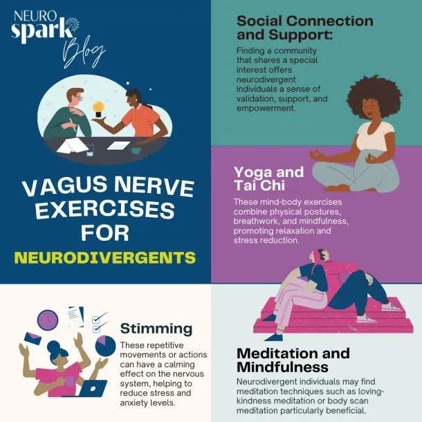 Thumbnail image for blog post: Exploring Vagus Nerve Exercises for Neurodivergent Adults