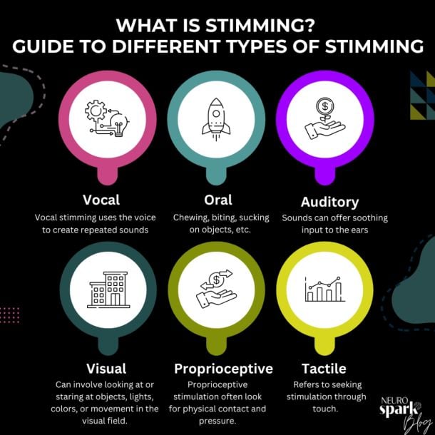 Colorful infographic for NeuroSpark Health's guide What is Stimming.