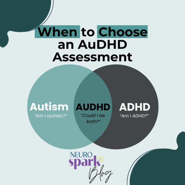 Venn diagram showing overlap between autism, ADHD, and AuDHD test.