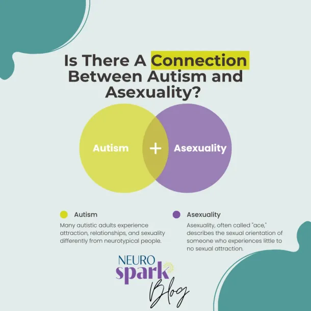 Thumbnail image for blog post: Is There A Connection Between Autism and Asexuality?