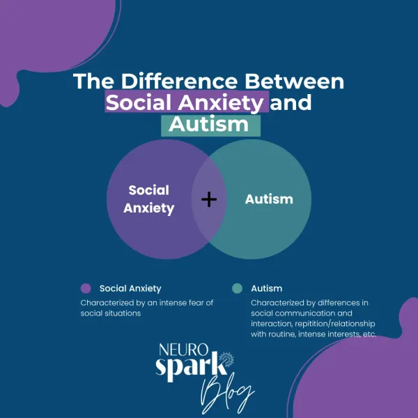 Venn diagram illustrating social anxiety vs autism, differences, and overlap.