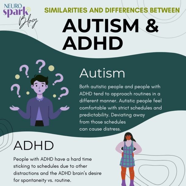 Cartoonish graphic representing the difference between ADHD and autism.