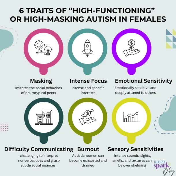 Illustration representing high-masking autism in women, exploring how traits often labeled as “high-functioning” are really signs of masking, resilience, and late-discovered neurodivergence.
