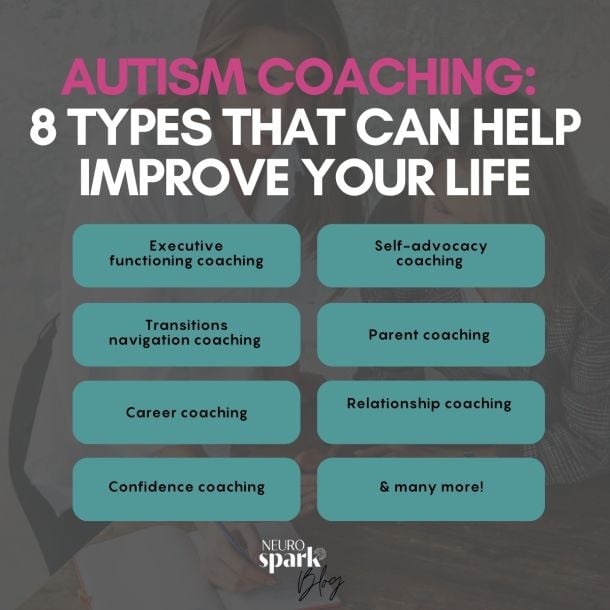 Infographic showing 8 types of autism coaching for adults, including executive functioning coaching, career coaching, and neurodiversity-affirming support