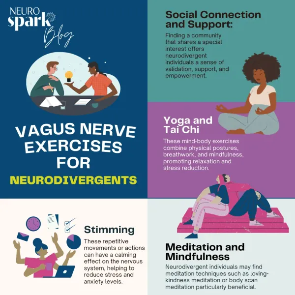 Thumbnail image for blog post: Exploring Vagus Nerve Exercises for Neurodivergent Adults