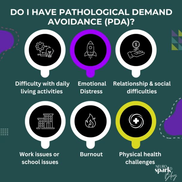 Thumbnail image for blog post: Do I Have Pathological Demand Avoidance (PDA)