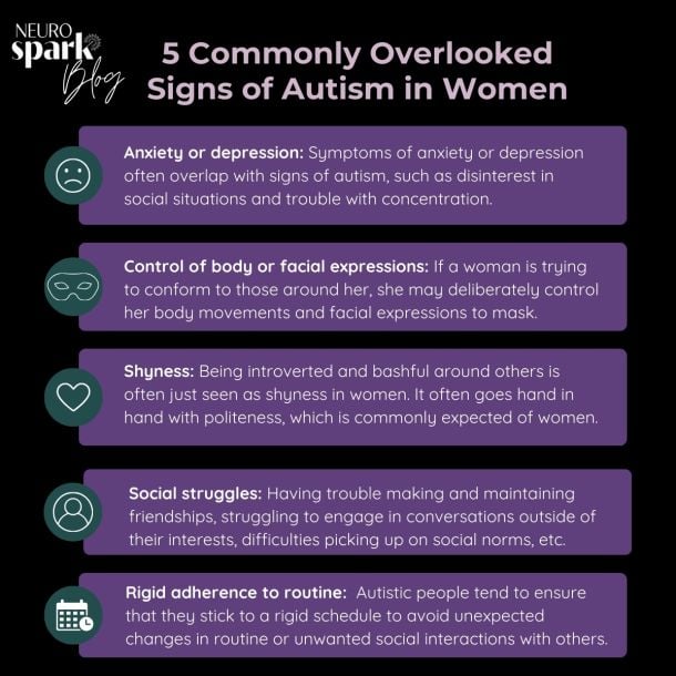 Graphic for NeuroSpark Health's blog: 5 Commonly Overlooked Signs Of Autism In Women.