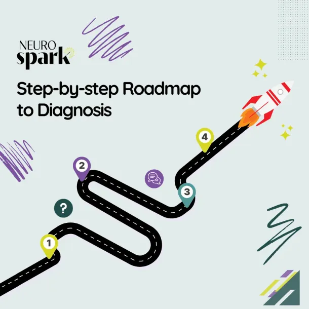 Visual representation of NeuroSpark Health's free Roadmap To Diagnosis resource.