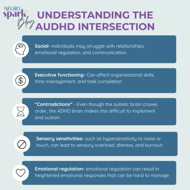 Infographic showing AuDHD symptoms at the intersection of autism and ADHD